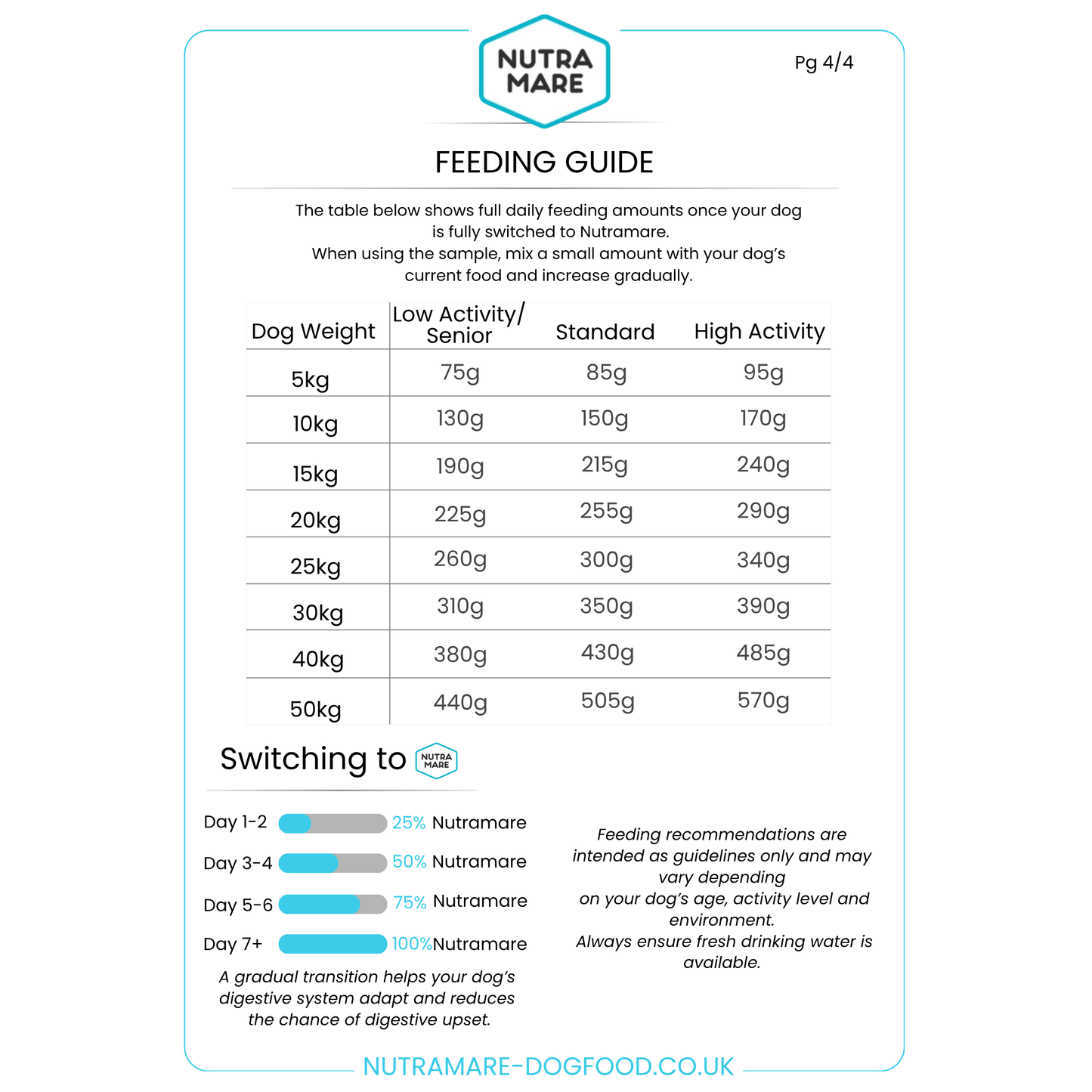 NutraDog Early Access Bag